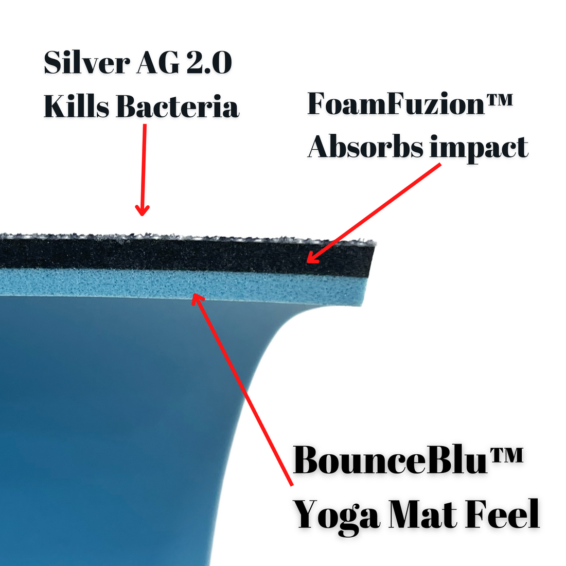 What is BounceBlu™?