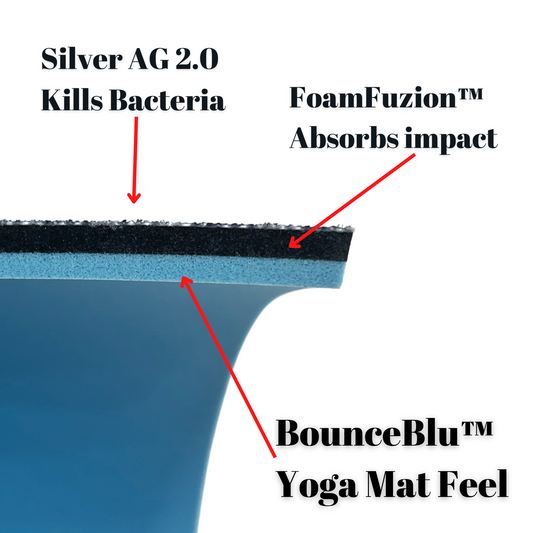 What is BounceBlu™?